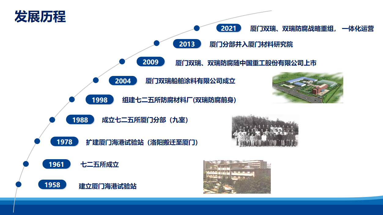 发展历程.png